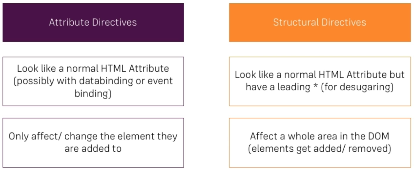 attribute_structural_directives