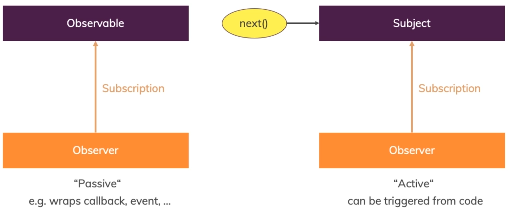 component