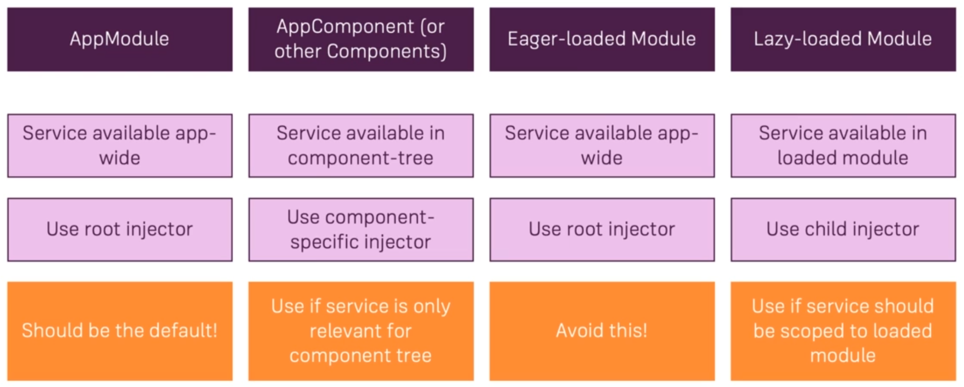 LazyLoadingServices